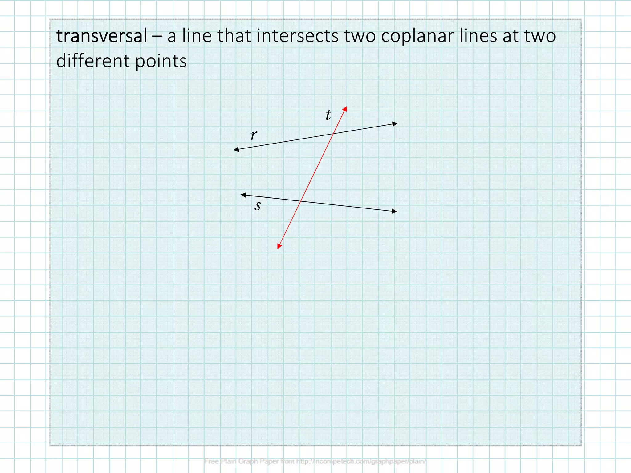 transversaltransversaltransversaltransversal – a line that intersects two coplanar lines at two
different points
r
s
t
 