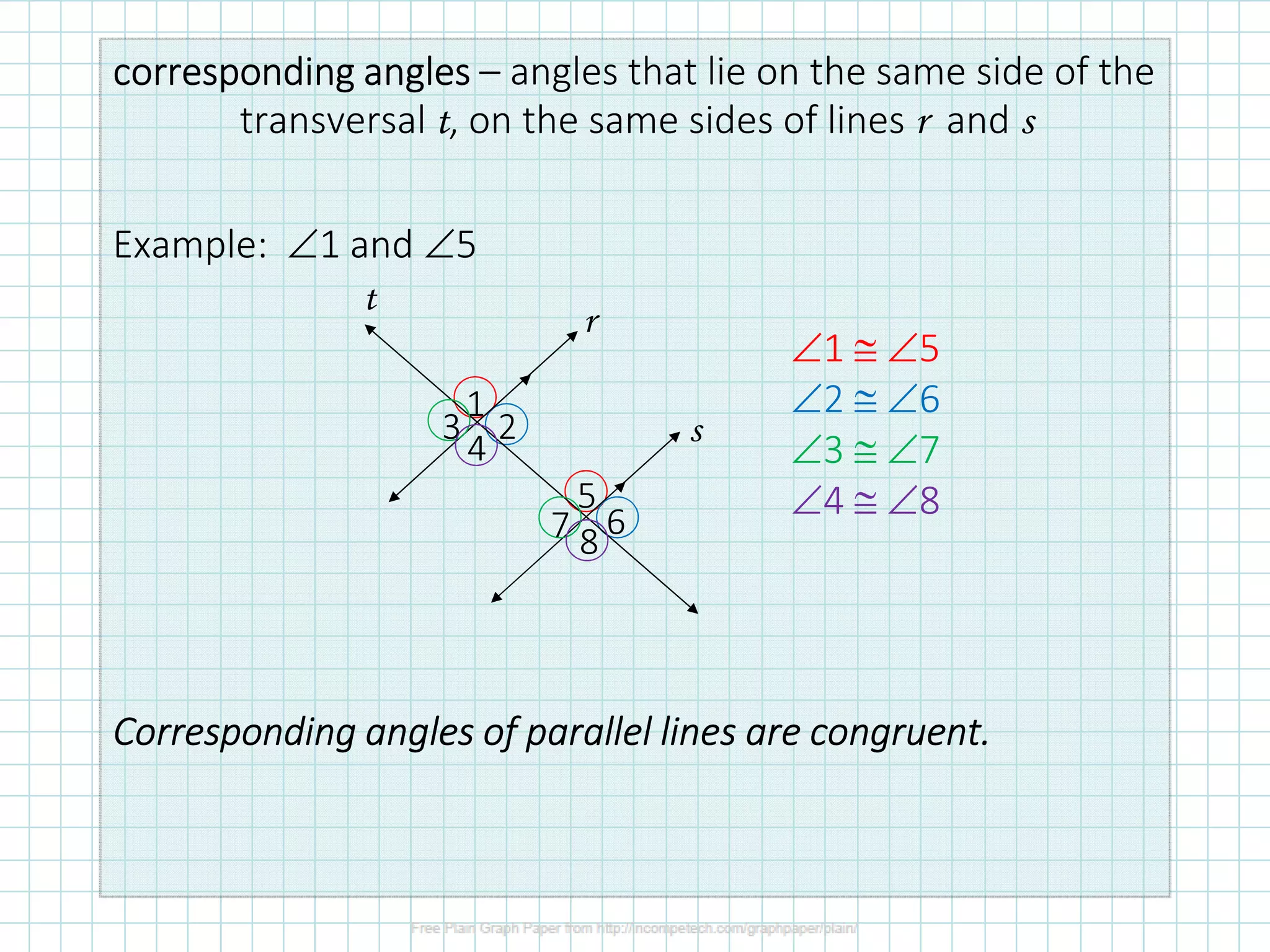 correspondingcorrespondingcorrespondingcorresponding anglesanglesanglesangles – angles that lie on the same side of the
transversal t, on the same sides of lines r and s
Example: ∠1 and ∠5
CorrespondingCorrespondingCorrespondingCorresponding anglesanglesanglesangles of parallel lines are congruent.of parallel lines are congruent.of parallel lines are congruent.of parallel lines are congruent.
87 6
5
4
3
1
2
∠1 ≅ ∠5
∠2 ≅ ∠6
∠3 ≅ ∠7
∠4 ≅ ∠8
t
s
r
 