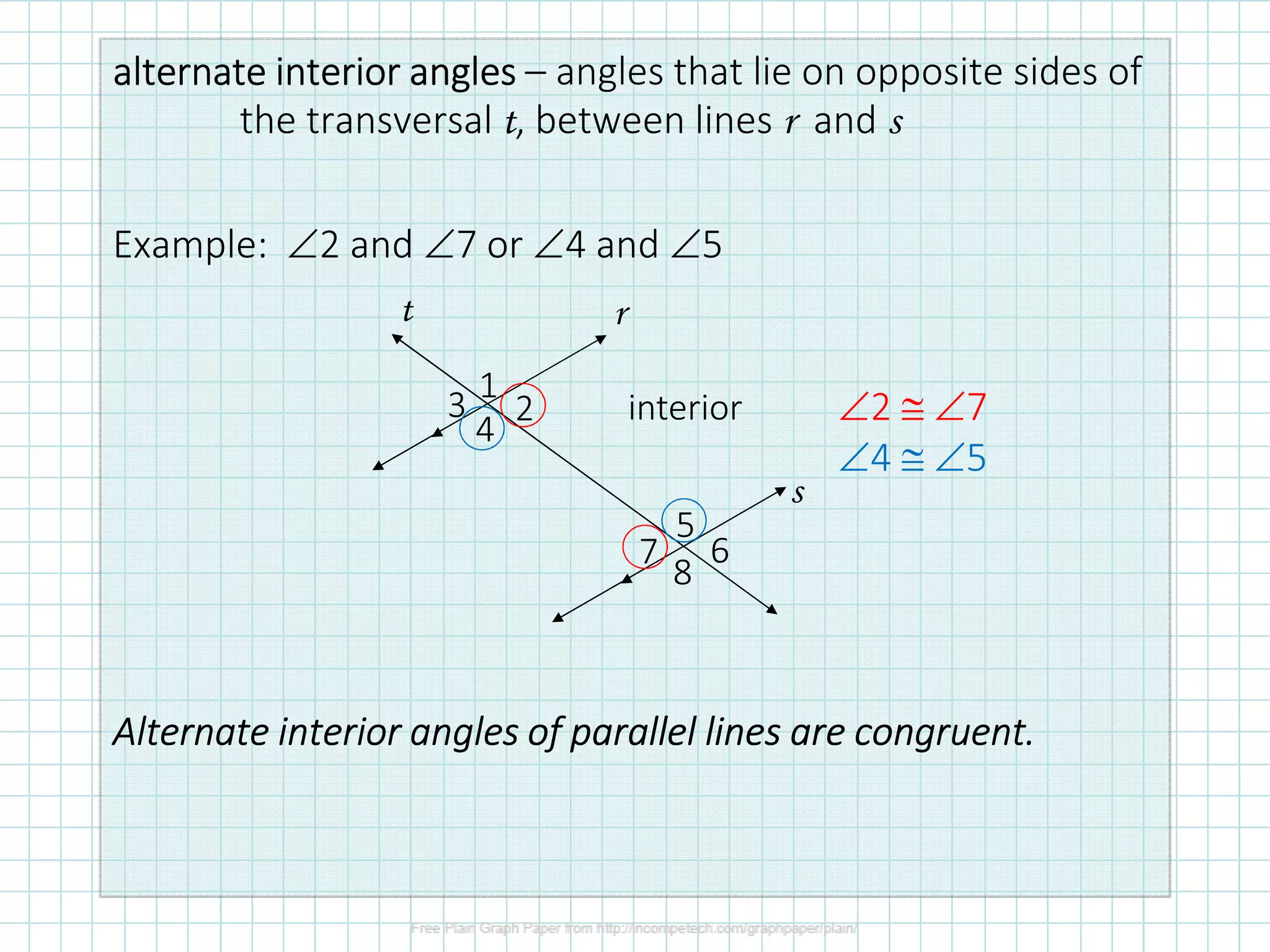 alternate interioralternate interioralternate interioralternate interior anglesanglesanglesangles – angles that lie on opposite sides of
the transversal t, between lines r and s
Example: ∠2 and ∠7 or ∠4 and ∠5
Alternate interior anglesAlternate interior anglesAlternate interior anglesAlternate interior angles of parallel lines are congruent.of parallel lines are congruent.of parallel lines are congruent.of parallel lines are congruent.
r
s
t
interior
8
7 6
5
4
3
1
2 ∠2 ≅ ∠7
∠4 ≅ ∠5
 