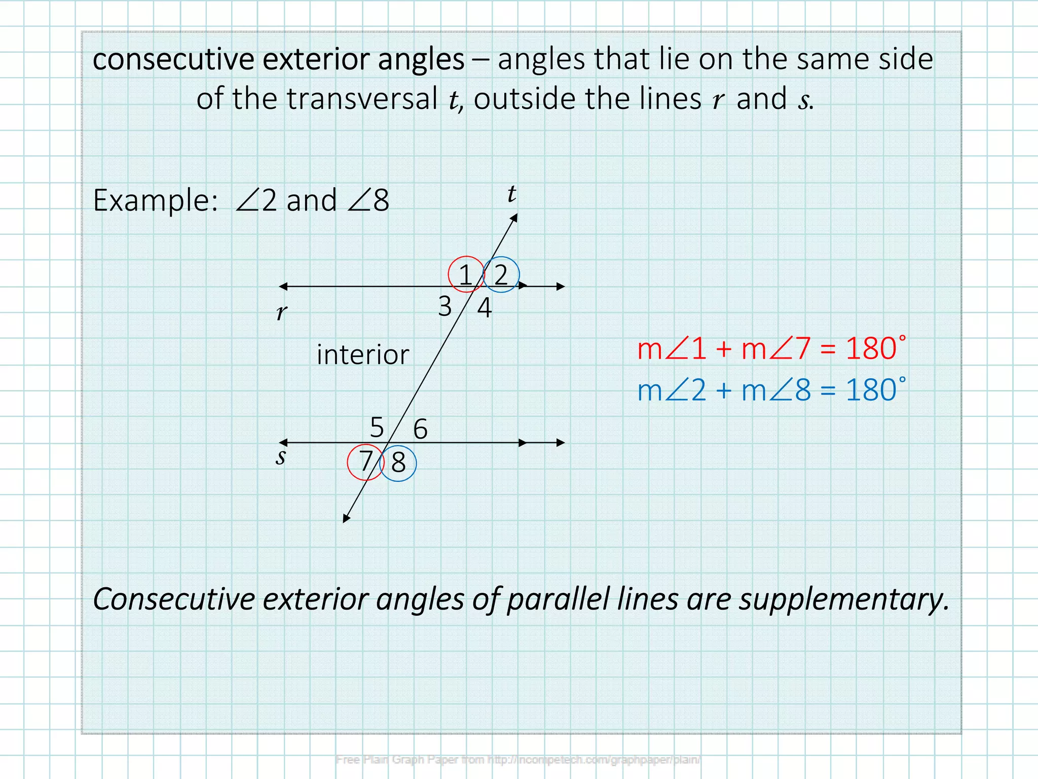 consecutiveconsecutiveconsecutiveconsecutive exterior anglesexterior anglesexterior anglesexterior angles – angles that lie on the same side
of the transversal t, outside the lines r and s.
Example: ∠2 and ∠8
ConsecutiveConsecutiveConsecutiveConsecutive exterior anglesexterior anglesexterior anglesexterior angles of parallel lines areof parallel lines areof parallel lines areof parallel lines are supplementary.supplementary.supplementary.supplementary.
r
s
t
interior
87
65
43
1 2
m∠1 + m∠7 = 180˚
m∠2 + m∠8 = 180˚
 