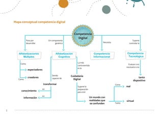 1
Mapa conceptual competencia digital
 