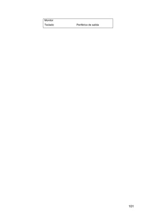 101
Monitor
Teclado Periférico de salida
 