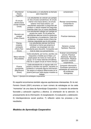 20
(Numbered
Heads
Together)
la respuesta y un estudiante es llamado
para responder.
comprensión.
El círculo
dentro-fuera
(Inside-Outside
Circle)
Los estudiantes se colocan por parejas
en dos círculos concéntricos. El círculo
interior mira hacia dentro y el círculo
exterior mira hacia afuera. Los
estudiantes responden a preguntas del
profesor o utilizan tarjetas de preguntas
mientras rotan con un nuevo estudiante.
Revisar conocimientos.
Comprobar la
comprensión.
Revisión por
parejas
(Pairs Check)
Los estudiantes trabajan por parejas en
grupos de cuatro. En la pareja los
estudiantes alternan entre la resolución
de problemas y la asistencia. Cada dos
problemas, la pareja revisa si tiene las
mismas respuestas que la otra pareja.
Practicar destrezas.
Piensa-
coopera-
comparte
(Think-Pair-
Share)
Los estudiantes piensan de forma
individual un tema que propone el
profesor; se emparejan con otro
estudiante para discutirlo. Comparten con
toda la clase sus pensamientos.
Generar y revisar
hipótesis. Razonar.
Mesa redonda
(Roundtable)
Cada estudiante, por turnos, escribe una
respuesta a medida que el lápiz y el
papel pasan de mano en mano por el
grupo. En la mesa redonda simultánea,
más de un papel circula al mismo tiempo.
Evaluar conocimientos
previos. Practicar
destrezas. Recordar
información. Realizar
ejercicios creativos
cooperativos.
Pizarra
compartida
(Blackboard
Share)
Cada estudiante de un equipo sale a la
pizarra y escribe una opinión, resuelve un
problema o comparte alguna información.
Se asigna un espacio determinado en la
pizarra para que cada equipo muestre su
trabajo.
Compartir información.
Contrastar opiniones o
estrategias de resolución
de problemas
divergentes.
Figura 1. Ejemplos de estrategias cooperativas
En español encontramos también algunas aportaciones interesantes. En la red,
Ferreiro Gravié (2001) enumera un buen número de estrategias en los siete
“momentos” de una clase de Aprendizaje Cooperativo: 1) creación de ambiente
favorable y activación cognitiva y afectiva; 2) orientación de la atención; 3)
procesamiento de la información; 4) recapitulación; 5) evaluación y celebración;
6) interdependencia social positiva; 7) reflexión sobre los procesos y los
resultados.
Modelos de Aprendizaje Cooperativo
 