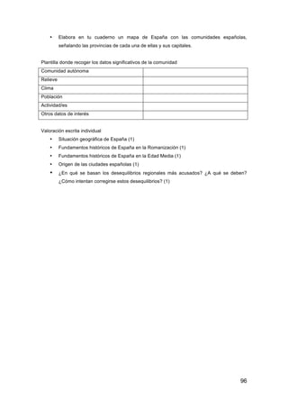 96
• Elabora en tu cuaderno un mapa de España con las comunidades españolas,
señalando las provincias de cada una de ellas y sus capitales.
Plantilla donde recoger los datos significativos de la comunidad
Comunidad autónoma
Relieve
Clima
Población
Actividad/es
Otros datos de interés
Valoración escrita individual
• Situación geográfica de España (1)
• Fundamentos históricos de España en la Romanización (1)
• Fundamentos históricos de España en la Edad Media (1)
• Origen de las ciudades españolas (1)
• ¿En qué se basan los desequilibrios regionales más acusados? ¿A qué se deben?
¿Cómo intentan corregirse estos desequilibrios? (1)
 