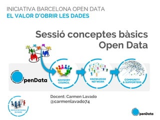 INICIATIVA BARCELONA OPEN DATA
EL VALOR D’OBRIR LES DADES
Sessió conceptes bàsics
Open Data
Docent: Carmen Lavado
@carmenl...