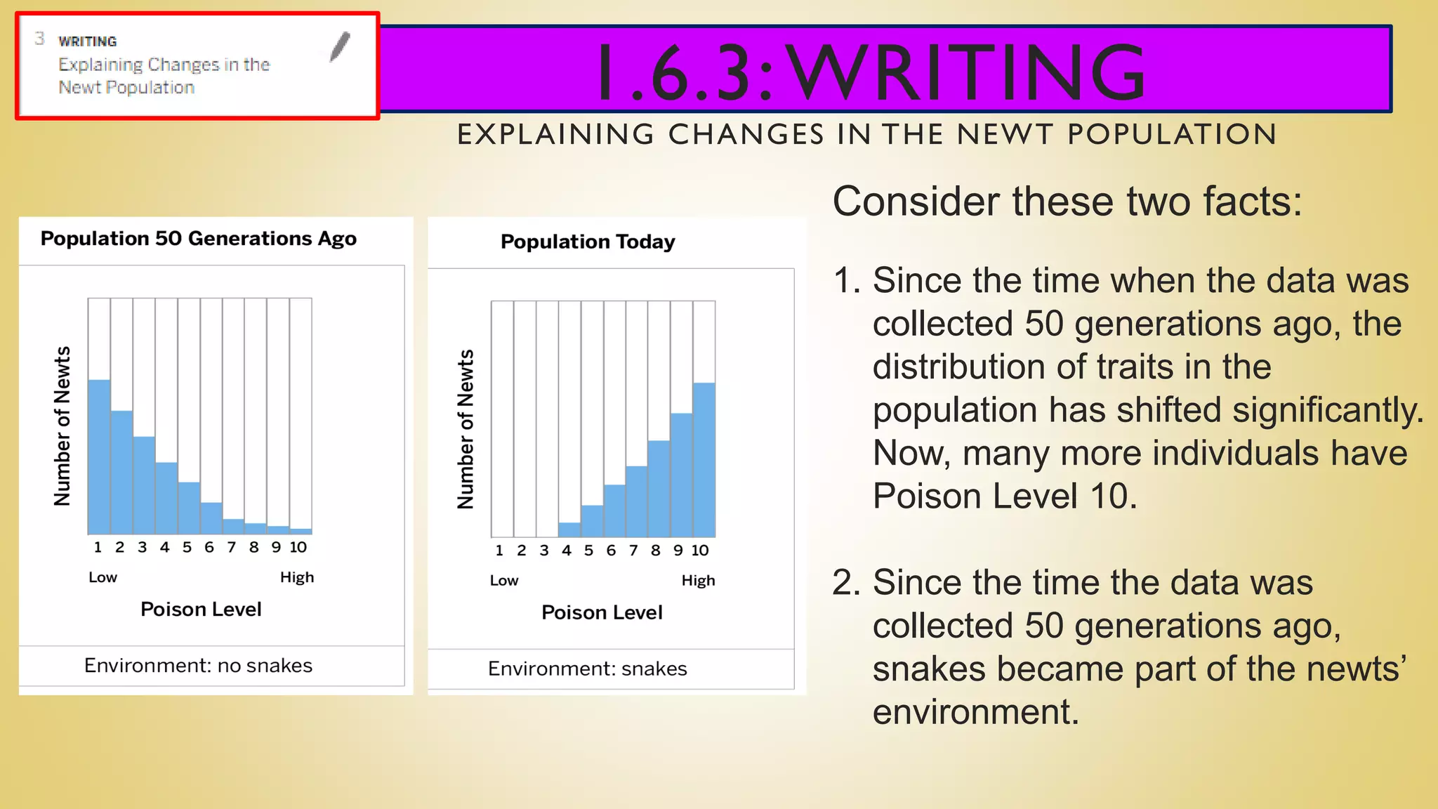 1.6.3:WRITING
EXPLAINING CHANGES IN THE NEWT POPULATION
Consider these two facts:
1. Since the time when the data was
collected 50 generations ago, the
distribution of traits in the
population has shifted significantly.
Now, many more individuals have
Poison Level 10.
2. Since the time the data was
collected 50 generations ago,
snakes became part of the newts’
environment.
 