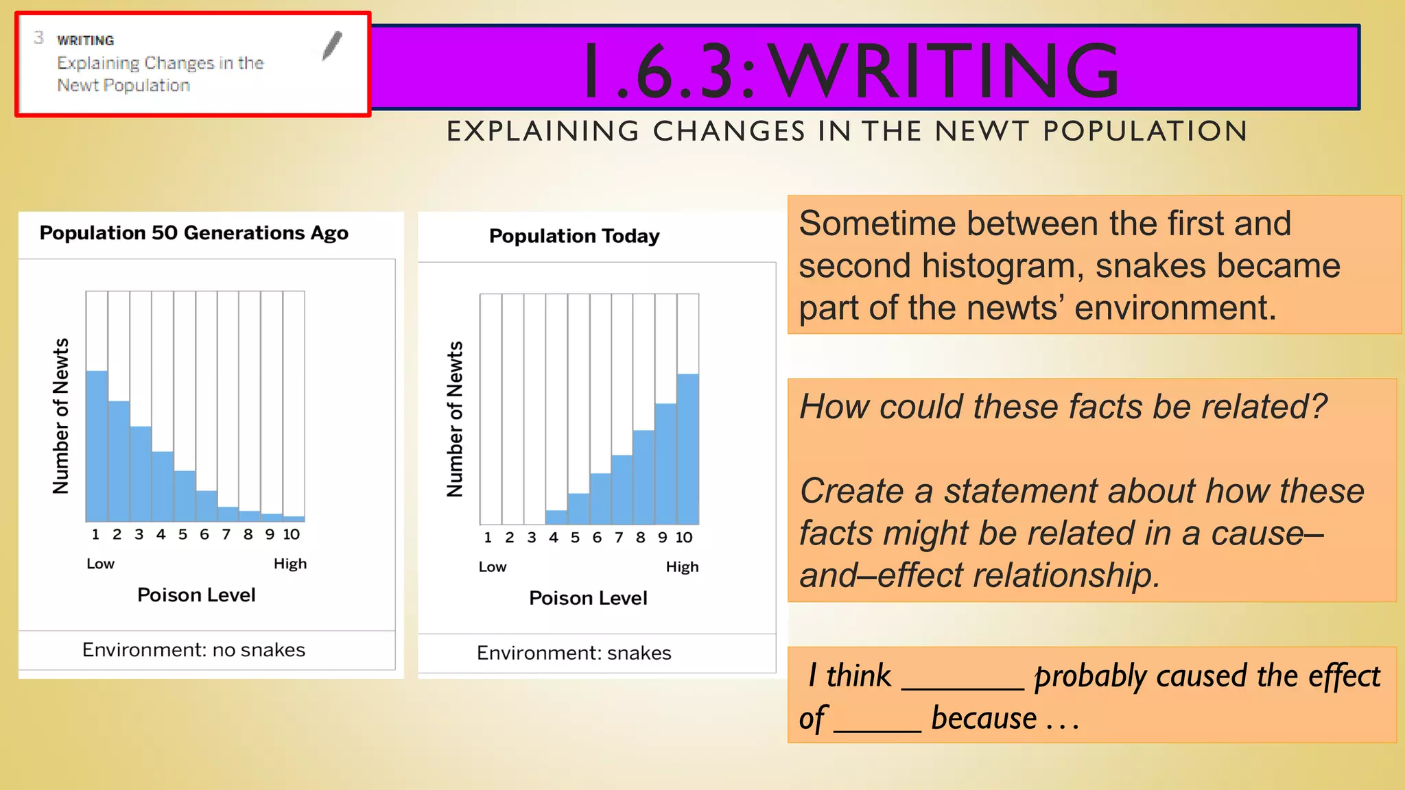 1.6.3:WRITING
EXPLAINING CHANGES IN THE NEWT POPULATION
Sometime between the first and
second histogram, snakes became
part of the newts’ environment.
How could these facts be related?
Create a statement about how these
facts might be related in a cause–
and–effect relationship.
I think _______ probably caused the effect
of _____ because . . .
 