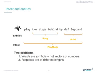 Conversational user interfaces. 26
CONFIDENTIAL
Intent and entities
 