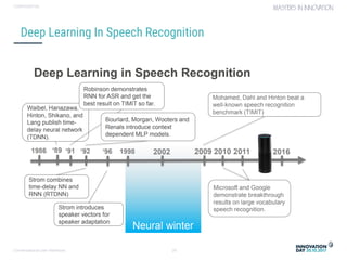 Conversational user interfaces. 29
CONFIDENTIAL
Deep Learning In Speech Recognition
 