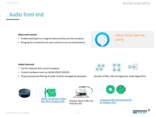 Conversational user interfaces. 41
CONFIDENTIAL
Audio front end
Alexa voice service
• Enables developers to integrate Alexa directly into their products
• Bringing the convenience of voice control to any connected device.
Amazon Alexa 7-Mic Far-
Field Dev Kit
XMOS VocalFusion 4-Mic
Dev Kit for Amazon AVS
Conexant 4-Mic Development Kit
for Amazon AVS
Audio front end
• Can be replaced with custom hardware.
• Custom hardware must run ALEXA VOICE SERVICE.
• Preprocessing and filtering of audio must be managed by developer. Number of Mics, Mic Arrangement, Audio Algorithms
 