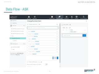 Conversational user interfaces. 43
CONFIDENTIAL
Data Flow - ASK
 