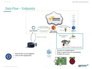 Conversational user interfaces. 47
CONFIDENTIAL
Data Flow – Endpoints
• Any aws IoT enabled device.
• Raspi is a good choice for prototyping.
• Enalbles I/O control.• External API’s can be triggered.
• Links to other applications.
• ….
 