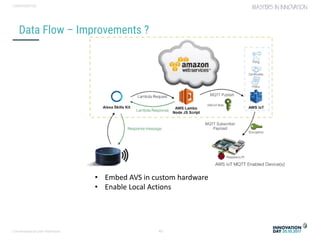 Conversational user interfaces. 48
CONFIDENTIAL
Data Flow – Improvements ?
• Embed AVS in custom hardware
• Enable Local Actions
 