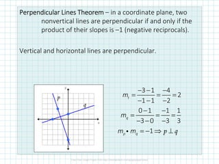 Perpendicular LinesPerpendicular LinesPerpendicular LinesPerpendicular Lines TheoremTheoremTheoremTheorem – in a coordinate plane, two
nonvertical lines are perpendicular if and only if the
product of their slopes is –1 (negative reciprocals).
Vertical and horizontal lines are perpendicular.
x
y
p
q
3 1 4
2
1 1 2
tm
− − −
= = =
− − −
0 1 1 1
3 0 3 3
qm
− −
= = =
− − −
1p qm m = − ⇒ ⊥i p q
 