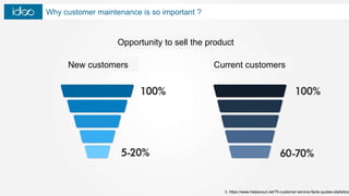 Why customer maintenance is so important ?
3. https://www.helpscout.net/75-customer-service-facts-quotes-statistics
Opportunity to sell the product
New customers Current customers
 
