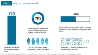 Why do customers leave?
7. https://www.helpscout.net/75-customer-service-facts-quotes-statistics6. http://www.insightsquared.com/2015/04/100-customer-service-statistics-you-need-to-know
customers who share
bad experiences with
others
customers who abandoned
the purchase process due
to poor customer service
1 out of 5 customers make
complaints - others just leave
Users give the brand only 1 week to answer
questions before they stop cooperating with
them
It requires 12 positive experiences to
reward client’s bad one.
 