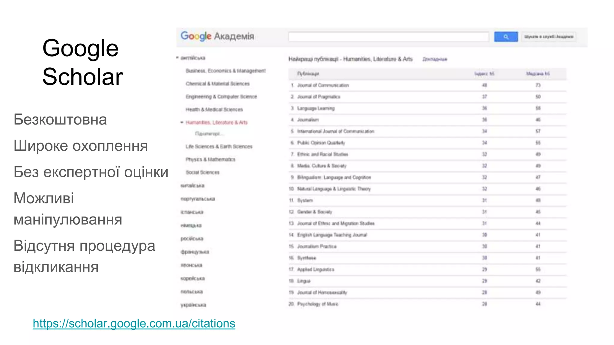 Google
Scholar
https://scholar.google.com.ua/citations
Безкоштовна
Широке охоплення
Без експертної оцінки
Можливі
маніпулювання
Відсутня процедура
відкликання
 
