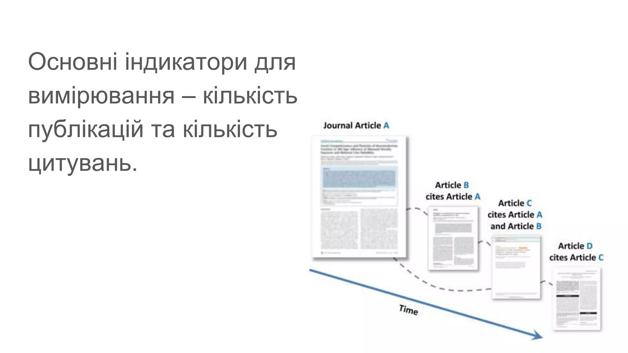 Основні індикатори для
вимірювання – кількість
публікацій та кількість
цитувань.
 