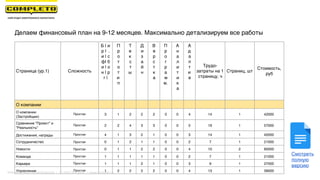 Делаем финансовый план на 9-12 месяцев. Максимально детализируем все работы
Страница (ур.1) Сложность
Б | и
р | .
и | с
ф| б
и | о
н | р
г |
П
р
о
т
о
т
и
п
Т
е
к
с
т
ы
Д
и
з
а
й
н
В
е
р
с
т
к
а
П
р
о
г
р
а
м
м.
А
н
а
л
и
т
и
к
а
А
д
а
п
т
и
в
Трудо-
затраты на 1
страницу, ч
Страниц, шт
Стоимость,
руб
О компании
О компании
(Застройщик)
Простая 3 1 2 2 2 0 0 4 14 1 42000
Сравнение "Проект" и
"Реальность"
Простая 2 2 4 3 3 0 0 5 19 1 57000
Достижения, награды Простая 4 1 3 2 1 0 0 3 14 1 42000
Сотрудничество Простая 0 1 2 1 1 0 0 2 7 1 21000
Новости Простая 0 1 1 2 2 0 0 4 10 2 60000
Команда Простая 1 1 1 1 1 0 0 2 7 1 21000
Карьера Простая 1 1 1 2 1 0 0 3 9 1 27000
Управление Простая 1 2 2 2 2 0 0 4 13 1 39000
Смотреть
полную
версию
Маркетинговая группа Комплето | +7 (495) 640-89-97 | www.completo.ru
 