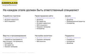 Разработка стратегии:
— Проджект-менеджер
— Интернет-маркетолог
— SEO-специалист
Проектирование сайта:
— Информационный редактор
— Дизайнер
— Арт-директор,
— Интернет-маркетолог
— SEO-специалист
— Проджект-менеджер
— Копирайтер
Дизайн:
— Арт-директор
— Дизайнер
— Информационный редактор
— Копирайтер
Верстка и программирование:
— Руководитель отдела разработки
— Разработка (программисты
верстальщики, тестировщики)
— Копирайтер
— Арт-директор
— Прожект менеджер
Настройка аналитики:
— Интернет-маркетолог
— Проджект-менеджер
— Веб-аналитик
Поддержка:
— Интернет-маркетолог
— Разработка
— Копирайтер
— Дизайнер
На каждом этапе должен быть ответственный специалист
Маркетинговая группа Комплето | +7 (495) 640-89-97 | www.completo.ru
 