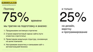 75%мы тратим на подготовку и анализ: на дизайн,  
верстку  
и программирование
1. Продумываем системную стратегию
2. Строим маркетинговый каркас сайта (пути
клиентов и прототипы)
3. Проектируем модульную структуру, основанную
на целях компании
4. Настраиваем аналитику и связываем сайт с
автоматизацией бизнеса
25%
Поэтому
времени
и только
Маркетинговая группа Комплето | +7 (495) 640-89-97 | www.completo.ru
 