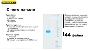 С чего начали
Аудит сайта:
7 выводов
4 области для оценки
29 страниц
39 разделов
Аудит конкурентов:
8 сфер активностей для сравнения в целом
10 конкурентов
10 параметров для сравнения трафика
65 листов
Изучение спроса:
1 майндмеп
6 файлов по изучению спроса
25 позиций сформированного В2В спроса
Позиционирование компании:
следует расширить описание
преимуществ компании
и продуктов, выделить
разделы , также необходимо
представить УТП на самых
посещаемых страницах.
44 файла
Маркетинговая группа Комплето | +7 (495) 640-89-97 | www.completo.ru
 