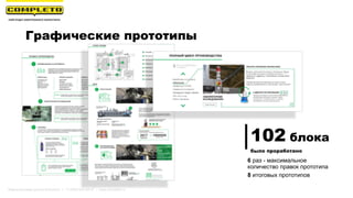 Графические прототипы
6 раз - максимальное
количество правок прототипа
8 итоговых прототипов
102 блока
было проработано
Маркетинговая группа Комплето | +7 (495) 640-89-97 | www.completo.ru
 