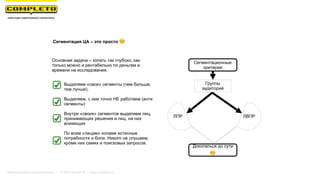 Сегментационные
критерии
Группы
аудиторий
ЛПР ЛВПР
Докопаться до сути
☺
Сегментация ЦА – это просто ☺
Основная задача – копать так глубоко, как
только можно и рентабельно по деньгам и
времени на исследования.
Выделяем «свои» сегменты (чем больше,
тем лучше).
Выделяем, с кем точно НЕ работаем (анти
сегменты)
Внутри «своих» сегментов выделяем лиц,
принимающих решения и лиц, на них
влияющих
По всем «лицам» копаем истинные
потребности и боли. Никого не слушаем,
кроме них самих и поисковых запросов.
Маркетинговая группа Комплето | +7 (495) 640-89-97 | www.completo.ru
 