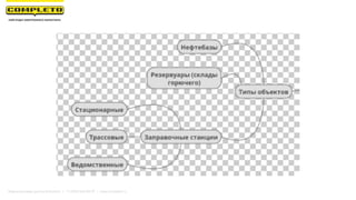 Маркетинговая группа Комплето | +7 (495) 640-89-97 | www.completo.ru
 