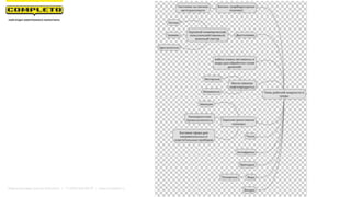 Как обычно начинается разработка сайта
Маркетинговая группа Комплето | +7 (495) 640-89-97 | www.completo.ru
 