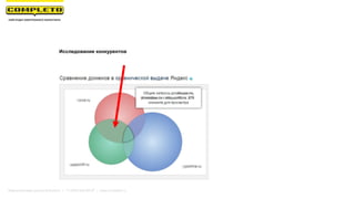 Исследование конкурентов
Маркетинговая группа Комплето | +7 (495) 640-89-97 | www.completo.ru
 