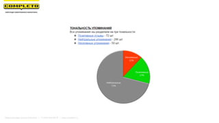 Маркетинговая группа Комплето | +7 (495) 640-89-97 | www.completo.ru
 