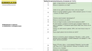 Информация о сервисе
(в сравнении с конкурентами)
Маркетинговая группа Комплето | +7 (495) 640-89-97 | www.completo.ru
 
