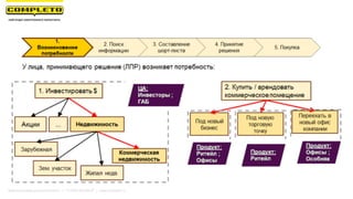Маркетинговая группа Комплето | +7 (495) 640-89-97 | www.completo.ru
 