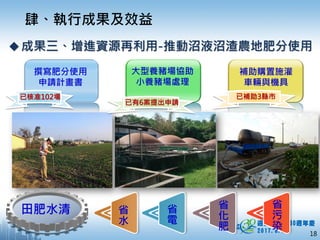 肆、執行成果及效益
撰寫肥分使用
申請計畫書
大型養豬場協助
小養豬場處理
補助購置施灌
車輛與機具
田肥水清 省
水
省
電
省
化
肥
省
污
染
18
已核准102場
已有6案提出申請
已補助3縣市
成果三、增進資源再利用-推動沼液沼渣農地肥分使用
 