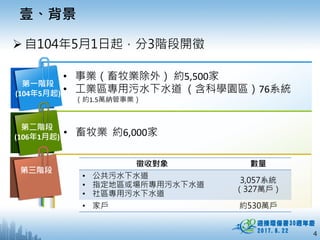 4
 自104年5月1日起，分3階段開徵
• 事業（畜牧業除外） 約5,500家
• 工業區專用污水下水道 （含科學園區）76系統
（約1.5萬納管事業）
• 畜牧業 約6,000家
第一階段
(104年5月起)
第二階段
(106年1月起)
第三階段
徵收對象 數量
• 公共污水下水道
• 指定地區或場所專用污水下水道
• 社區專用污水下水道
3,057系統
（327萬戶）
• 家戶 約530萬戶
壹、背景
 
