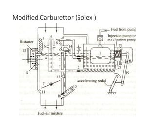 Modified Carburettor (Solex )
 