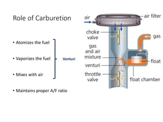 Role of Carburetion
• Atomizes the fuel
• Vaporizes the fuel
• Mixes with air
• Maintains proper A/F ratio
Venturi
 