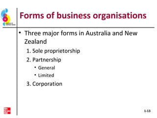 Forms of business organisations
• Three major forms in Australia and New
Zealand
1. Sole proprietorship
2. Partnership
• General
• Limited
3. Corporation
1-13
 