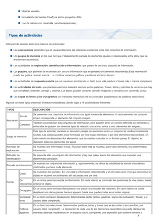 Tipos de actividades
Mejoras visuales.
Incrustación de fuentes TrueType en los proyectos JClic
Uso de colores con canal alfa (semitransparencias)
JClic permite realizar siete tipos básicos de actividades:
Las asociaciones pretenden que el usuario descubra las relaciones existentes entre dos conjuntos de información.
Los juegos de memoria en los que hay que ir descubriendo parejas de elementos iguales o relacionados entre ellos, que se
encuentran escondidos.
Las actividades de exploración, identificación e información, que parten de un único conjunto de información.
Los puzzles, que plantean la reconstrucción de una información que se presenta inicialmente desordenada.Esta información
puede ser gráfica, textual, sonora ... o combinar aspectos gráficos y auditivos al mismo tiempo.
Las actividades de respuesta escrita que se resuelven escribiendo un texto (una sola palabra o frases más o menos complejas).
Las actividades de texto, que plantean ejercicios basados siempre en las palabras, frases, letras y párrafos de un texto que hay
que completar, entender, corregir u ordenar. Los textos pueden contener también imágenes y ventanas con contenido activo.
Las sopas de letras y los crucigramas son variantes interactivas de los conocidos pasatiempos de palabras escondidas.
Algunos de estos tipos presentan diversas modalidades, dando lugar a 16 posibilidades diferentes:
TIPOS DESCRIPCIÓN
Asociación
Simple
Se presentan dos conjuntos de información con igual número de elementos. A cada elemento del conjunto
origen corresponde un elemento del conjunto imagen.
Compleja
También se presentan dos conjuntos de información, pero pueden tener un número diferente de elementos y
entre ellos se pueden dar diversos tipos de relación: uno a uno, varios a uno, elementos sin asignar...
Juego de memoria
Este tipo de actividad consiste en descubrir parejas de elementos entre un conjunto de casillas inicialmente
ocultas. Las parejas pueden estar formadas por dos piezas idénticas, o por dos elementos relacionados. En
cada intento se descubren dos elementos, que se vuelven a ocultar si no forman pareja. El objetivo es
descubrir todos los elementos del panel.
Actividad de
exploración
Se muestra una información inicial. Al pulsar sobre ella se muestra, para cada elemento, una determinada
información.
Actividad de
identificación
Se presenta sólo un conjunto de información y hay que pulsar sobre los elementos que cumplan una
determinada condición.
Pantalla de información
Se muestra un conjunto de información y, opcionalmente, se ofrece la posibilidad de activar el contenido
multimedia que lleve cada elemento.
Puzzle
Doble
Se muestran dos paneles. En uno está la información desordenada y el otro está vacío. Hay que reconstruir el
objeto en el panel vacío llevando allí las piezas una por una.
De
intercambio
En un único panel se mezcla la información. En cada intento se conmutan las posiciones de dos piezas, hasta
ordenar el objeto.
De agujero
En un único panel se hace desaparecer una pieza y se mezclan las restantes. En cada intento se puede
desplazar una de las piezas hacia el agujero, hasta que queden todas en el orden original.
Completar
texto
En un texto se hacen desaparecer determinadas partes (letras, palabras, signos de puntuación, frases) y el
usuario debe completarlo.
Rellenar
agujeros
En un texto se seleccionan determinadas palabras, letras y frases que se esconden o se camuflan, y el
usuario debe completarlo. La resolución de cada uno de los elementos escondidos se puede plantear de
maneras distintas: escribiendo en un espacio vacío, corrigiendo una expresión que contiene errores o
 