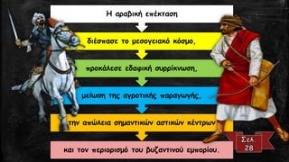 και τον περιορισμό του βυζαντινού εμπορίου.
την απώλεια σημαντικών αστικών κέντρων
μείωση της αγροτικής παραγωγής,
προκάλεσε εδαφική συρρίκνωση,
διέσπασε το μεσογειακό κόσμο,
Η αραβική επέκταση
 