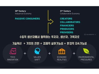 수동적 생산자에서 협력하는 투자자, 생산자, 기획자로
기술혁신 + 가치의 전환 + 경제적 실현가능성 + 환경적 지속가능성
 