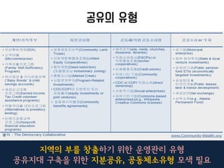 공유의 유형
지역의 부를 창출하기 위한 운영관리 유형
공유지대 구축을 위한 지분공유, 공동체소유형 모색 필요
 