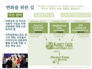 변화를 위한 길
주민 참여 금융메커니즘 JCNI의 역할과 책임
주민이 주인이 되면 마을은 변화한다
지역주민 지역재단 앵커조직
Market Creek Plaza Evaluation Synthesis Report(JCNI)
• 마켓크릭 내 자산과
사회적 기업은 지역
공동체에 의해 소유
되어야 함
• 지역공동체소유는 장
기적 변화, 주민들이
지역자산의 공동체적
활용 의사를 전할 수
있는 핵심 요소
 
