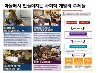 마을에서 만들어지는 사회적 개발의 주체들
 