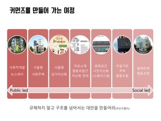 사회적개발
뉴스테이
서울형
사회주택
서울형
상가자산화
마포소재
협동조합간
자산화 연대
문화공간
시민자산화
(스페이스빔)
마을기반
주택
협동조합
함께주택
협동조합
Public led Social led
커먼즈를 만들어 가는 여정
규제하지 말고 구조를 넘어서는 대안을 만들어라(마조리켈리)
 