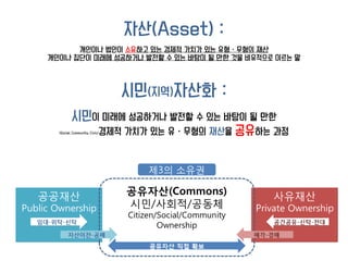 자산(Asset) :
개인이나 법인이 소유하고 있는 경제적 가치가 있는 유형ㆍ무형의 재산
개인이나 집단이 미래에 성공하거나 발전할 수 있는 바탕이 될 만한 것을 비유적으로 이르는 말
시민(지역)자산화 :
시민이 미래에 성공하거나 발전할 수 있는 바탕이 될 만한
(Social, Community, Civic)경제적 가치가 있는 유ㆍ무형의 재산을 공유하는 과정
 