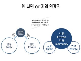 왜 시민 or 지역 인가?
 