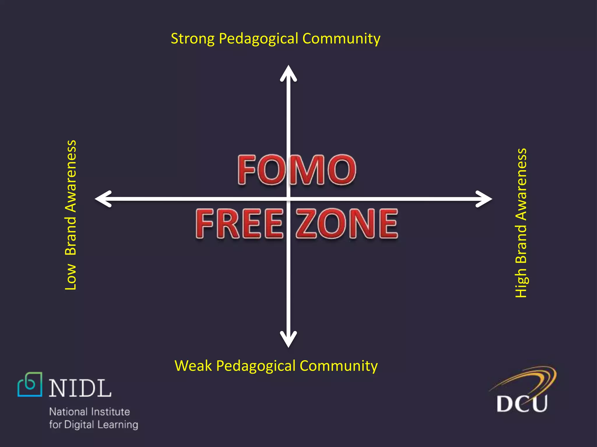 Strong Pedagogical Community
LowBrandAwareness
HighBrandAwareness
Weak Pedagogical Community
 