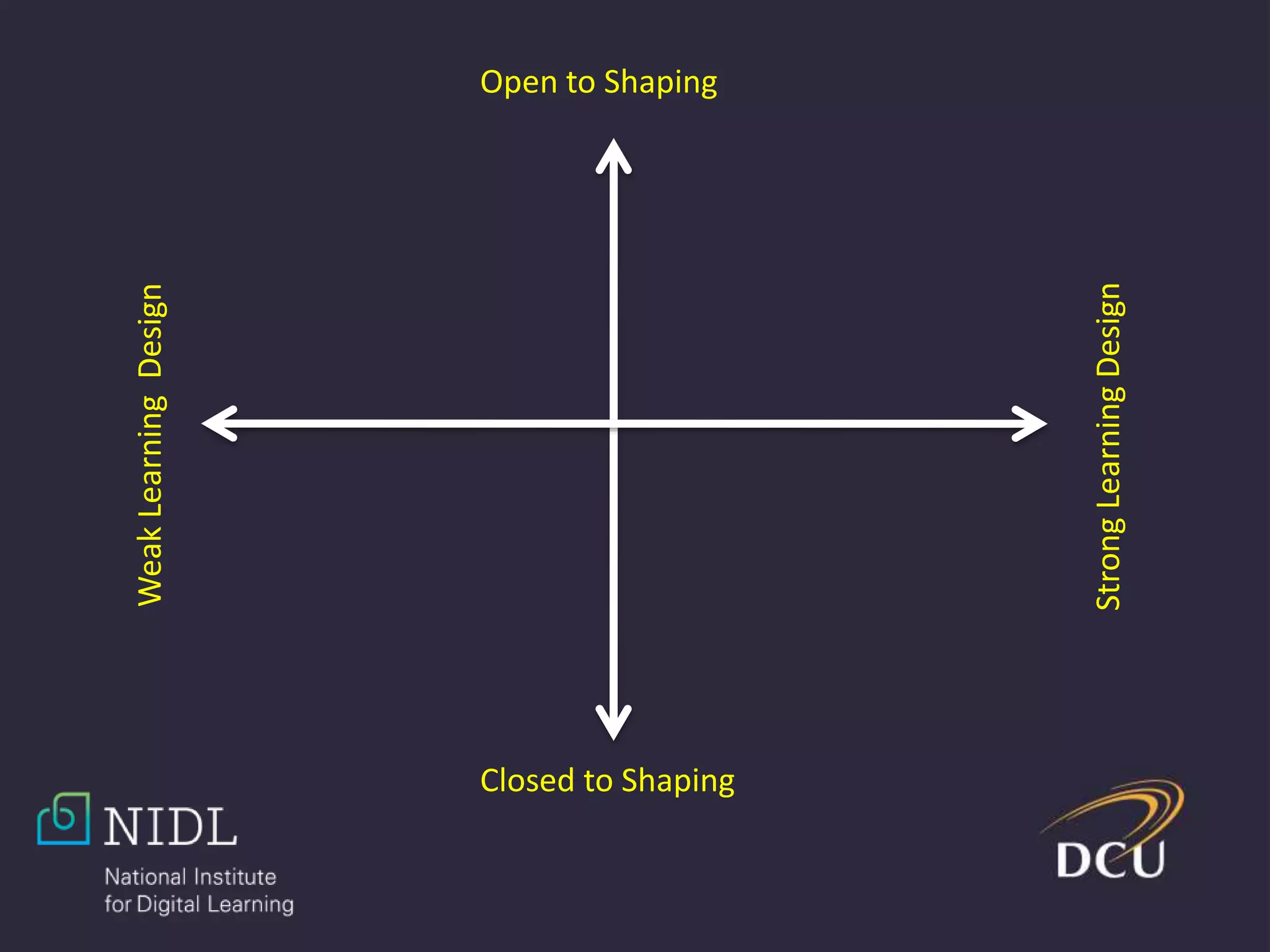 Open to Shaping
Closed to Shaping
WeakLearningDesign
StrongLearningDesign
 